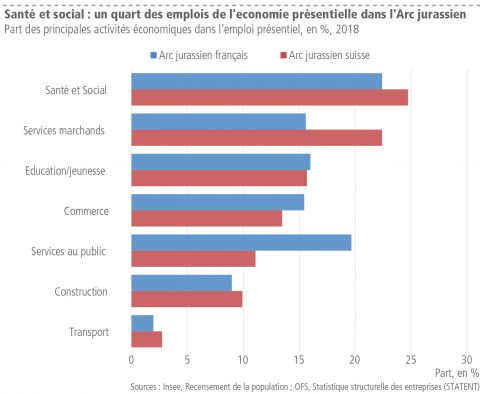 4_part-des-principales-activites-economiques-dans-lemploi-presentiel-en-2018.jpg